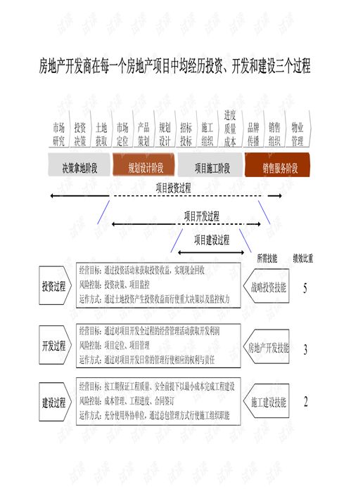 房地产营销策划 从开发流程到实战落地的核心指南
