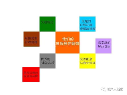 房地产整合营销方案专题培训课件PPT——房地产营销策划